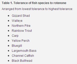 Rotenone for depopulation of fish ponds